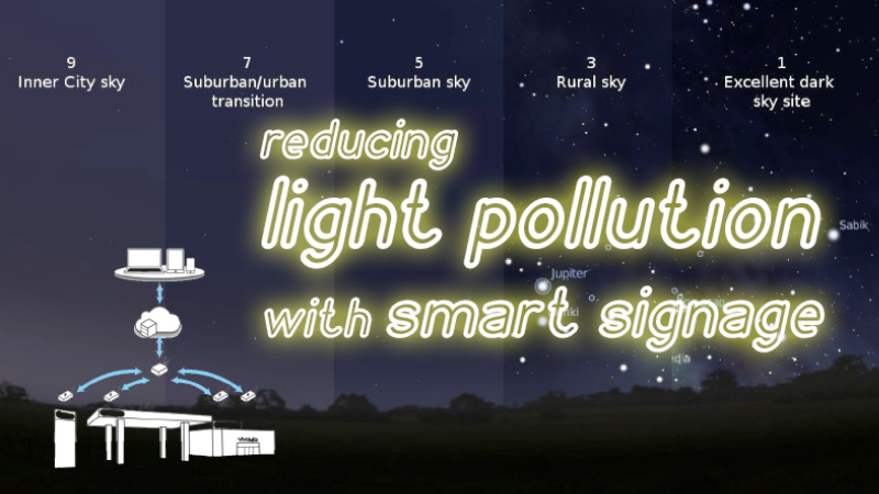 Reducing light pollution with smart signage & efficient LED for sustainability